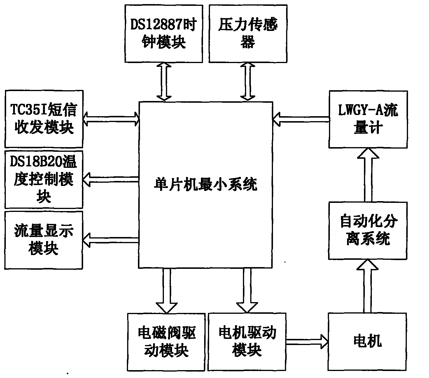 Oil-water separation and oil output remote quantitative multi-dimensional monitoring system