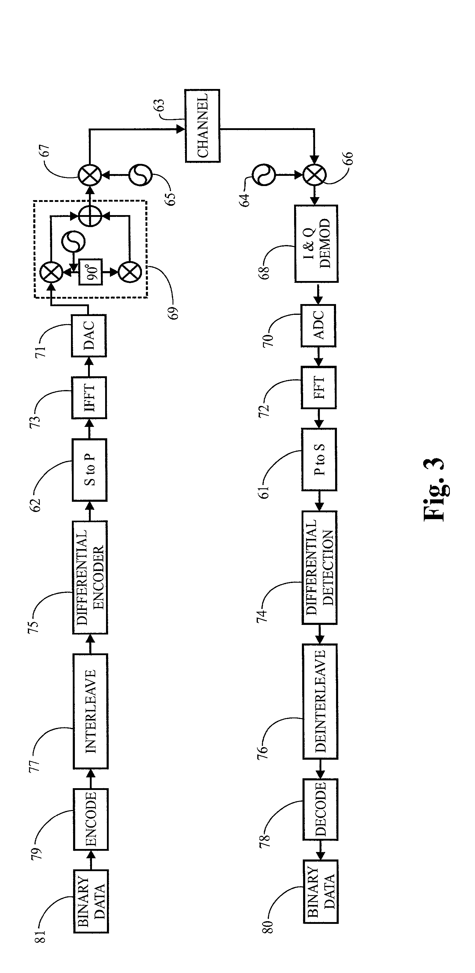 Dual domain differential encoder/decoder