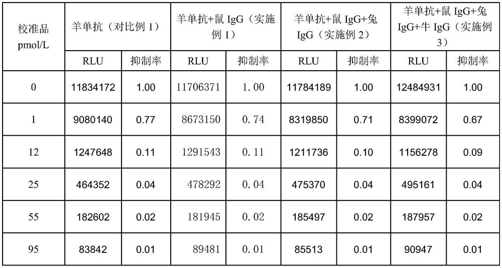 Kit for determining free thyroxine