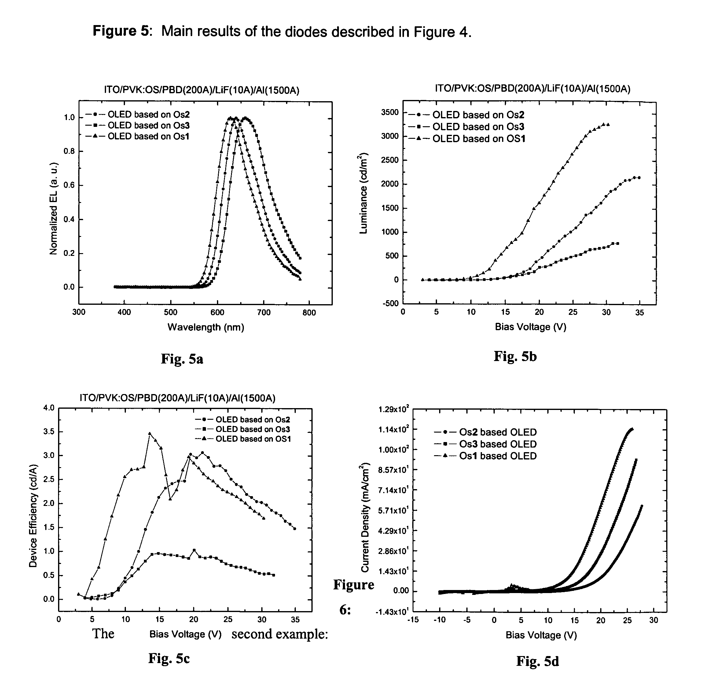 Phosphorescent Osmium (II) complexes and uses thereof