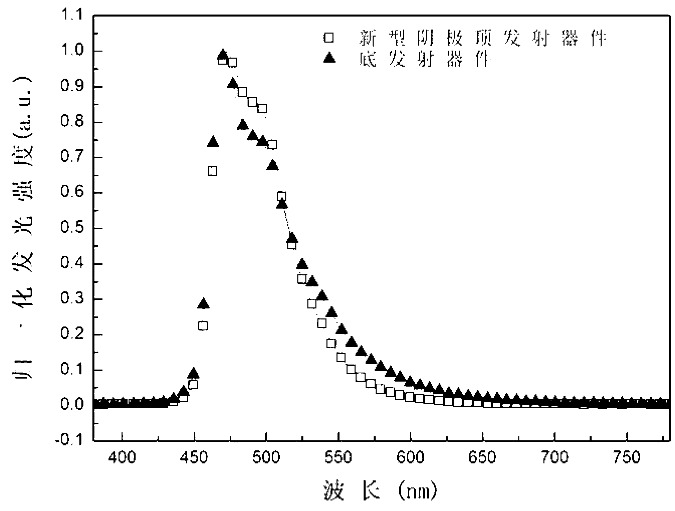 Top-emitting organic electroluminescent device based on semi-transparent composite negative electrode and preparation method for top-emitting organic electroluminescent device