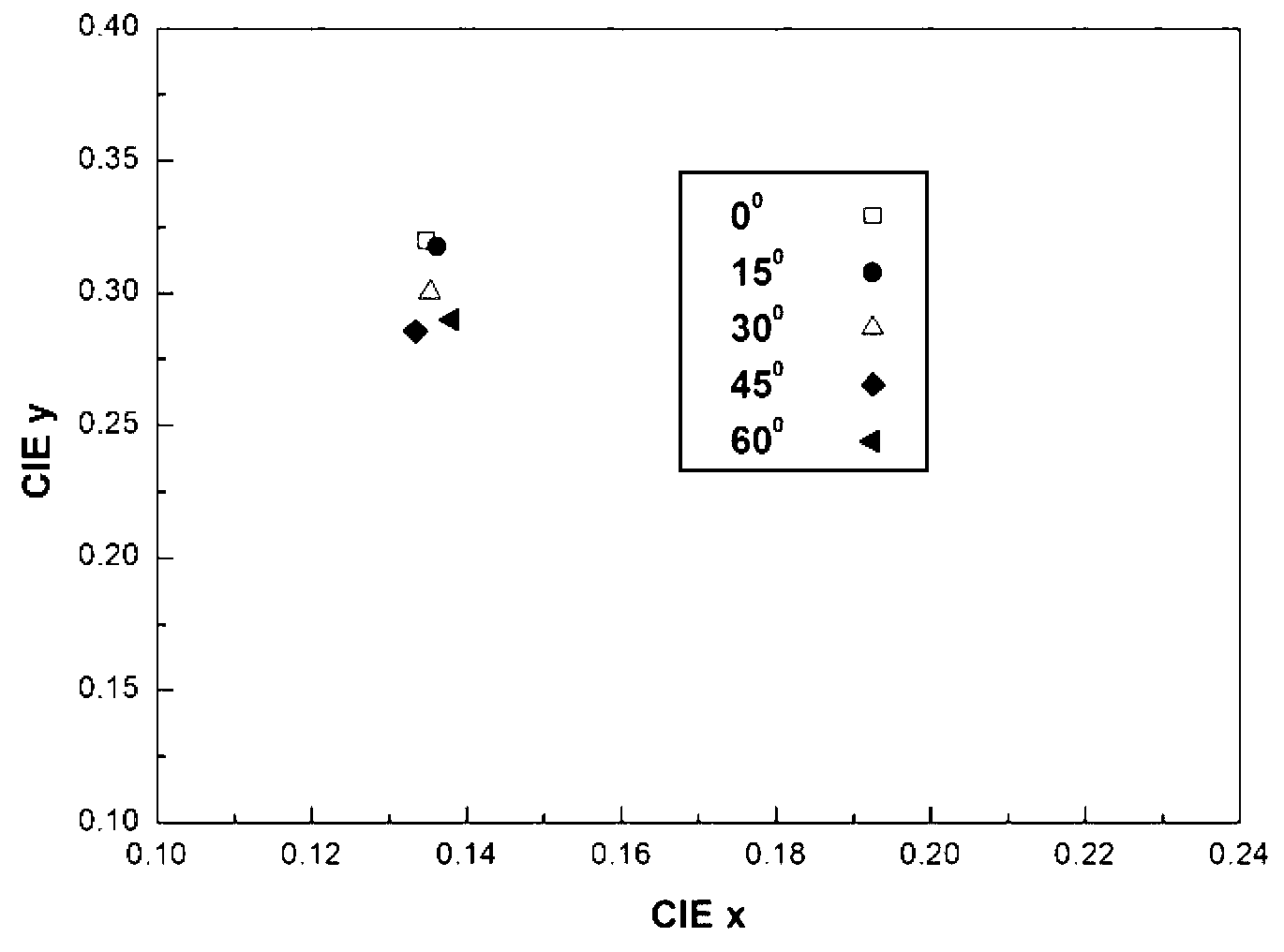 Top-emitting organic electroluminescent device based on semi-transparent composite negative electrode and preparation method for top-emitting organic electroluminescent device