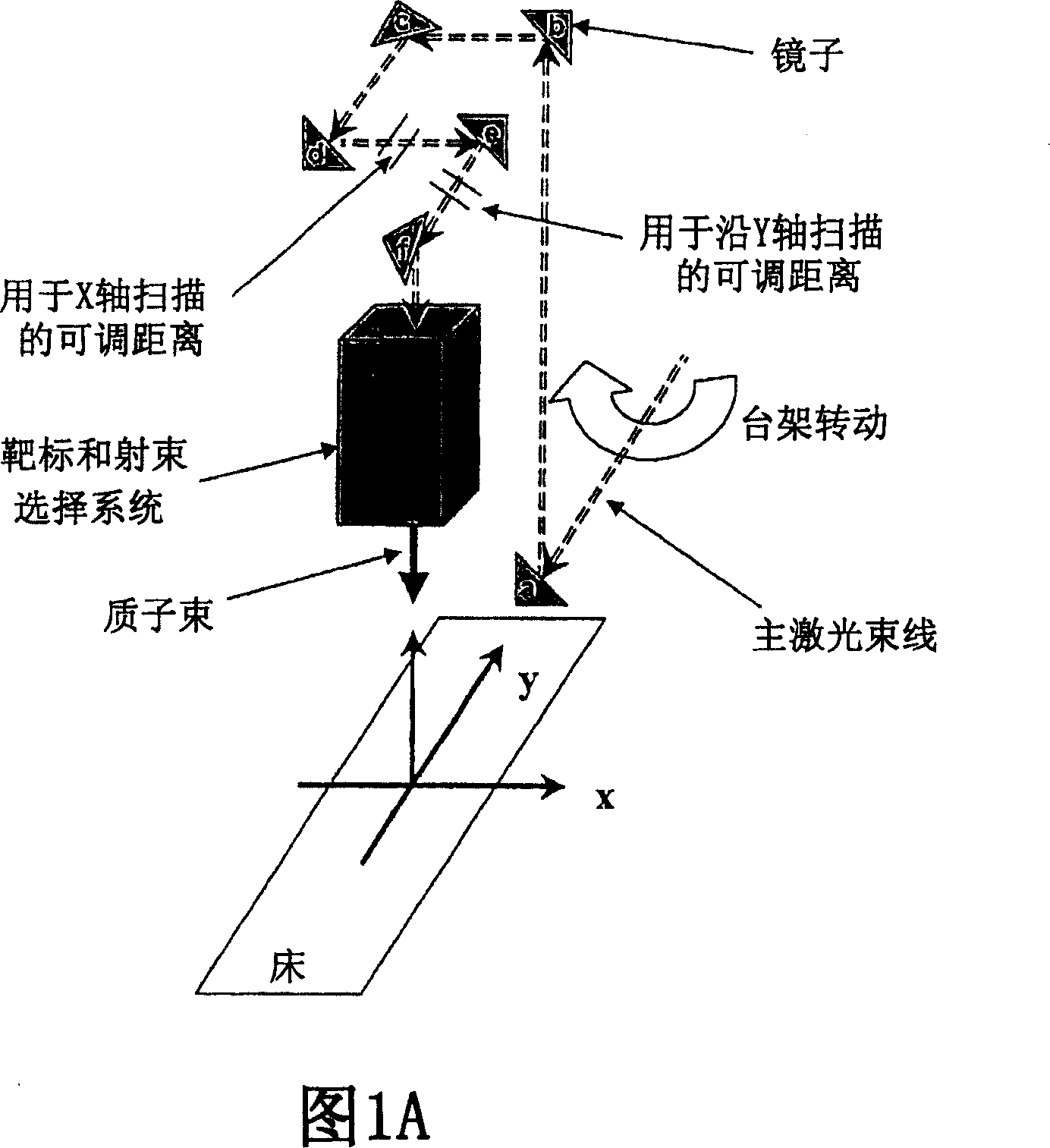 Method of modulating laser-accelerated protons for radiationtherapy