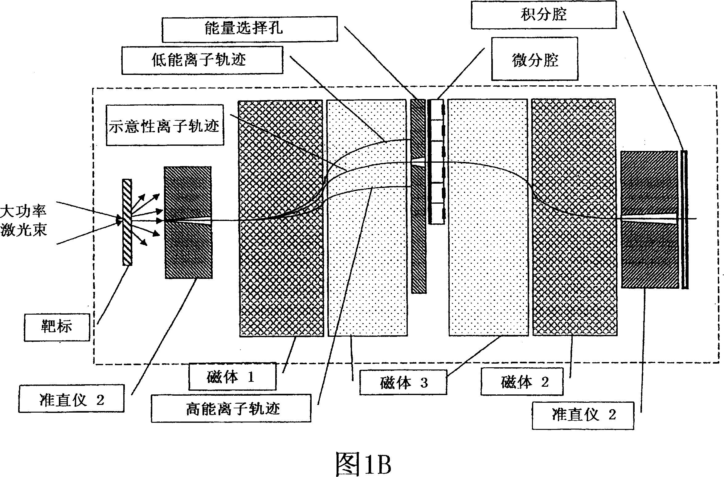 Method of modulating laser-accelerated protons for radiationtherapy