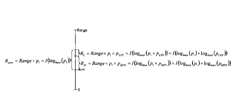 Arithmetic encoder based on probability polymerization