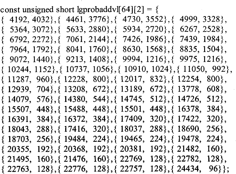 Arithmetic encoder based on probability polymerization