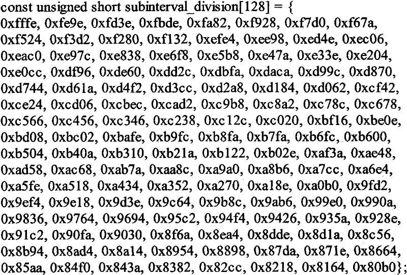 Arithmetic encoder based on probability polymerization