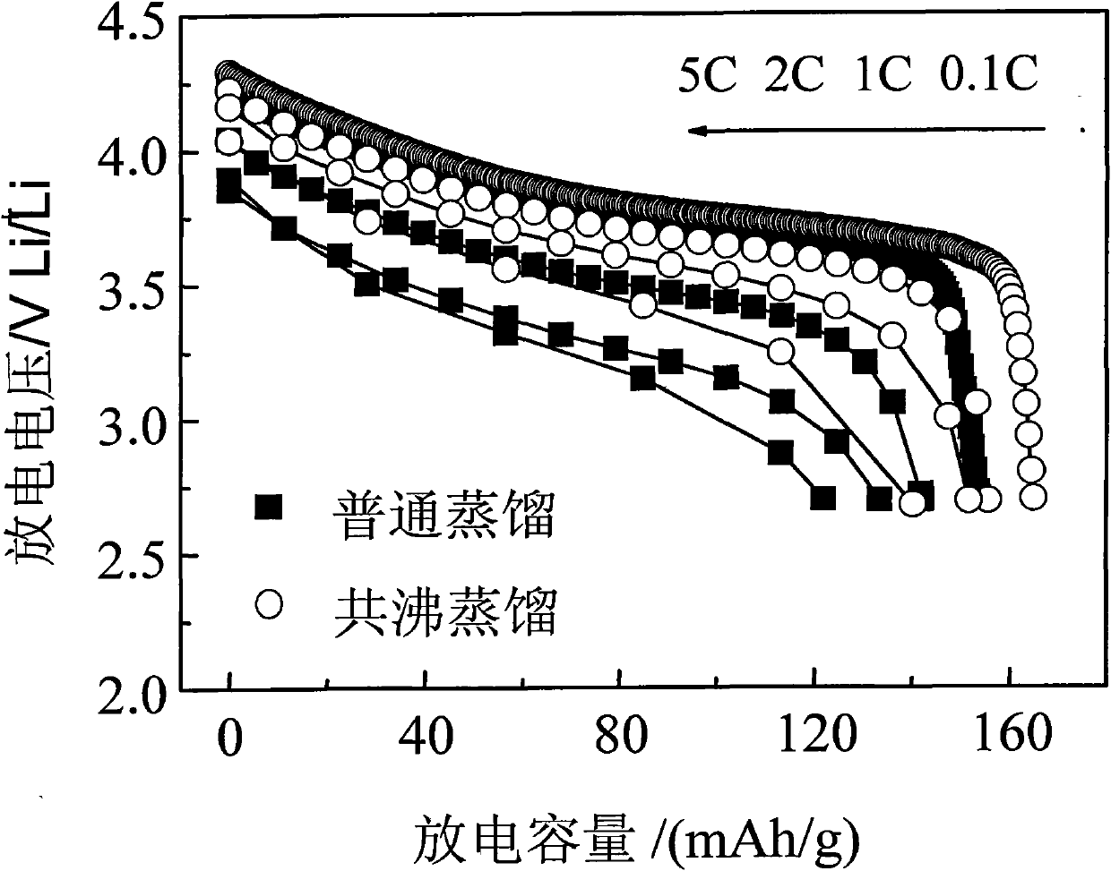 Method for preparing multielement cathode materials for lithium ion batteries