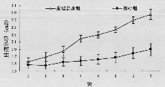 Novel in situ liquid crystal vascular embolization agent