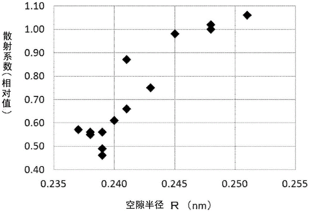 Low scattering silica glass, and method for thermally treating silica glass