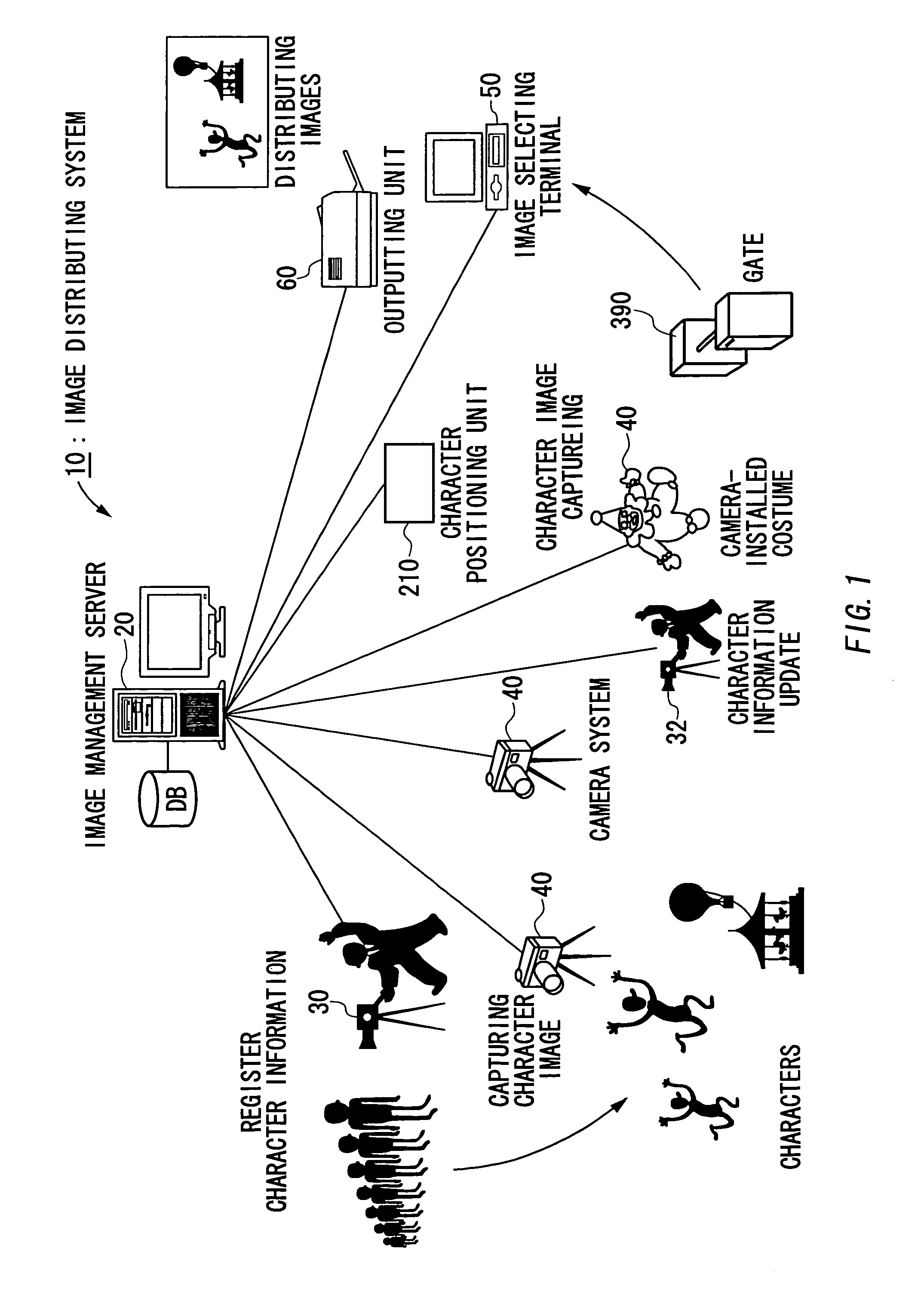 Image distributing system