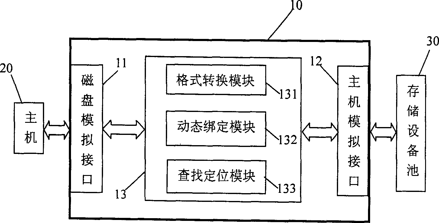 Arrangement for binding computing resource and storing resource