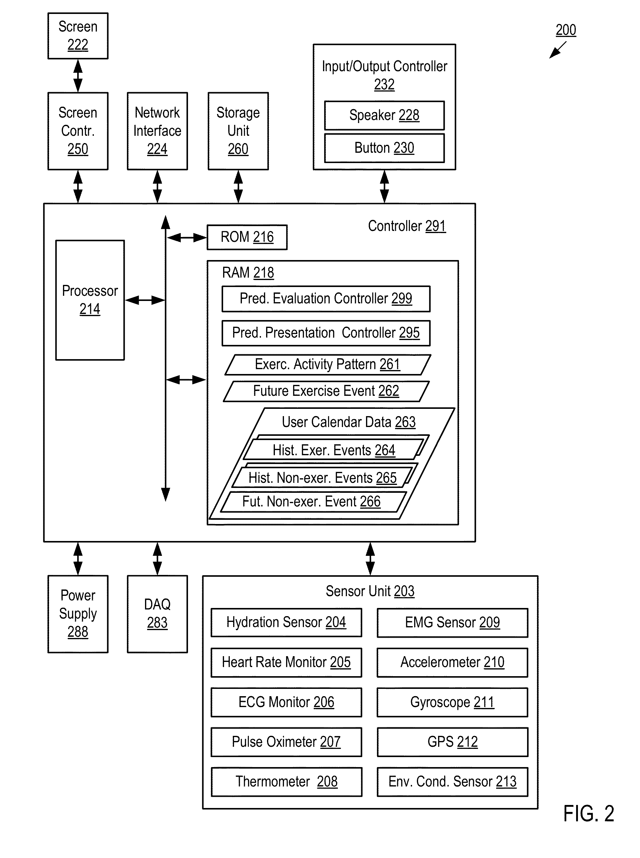 Exercise behavior prediction