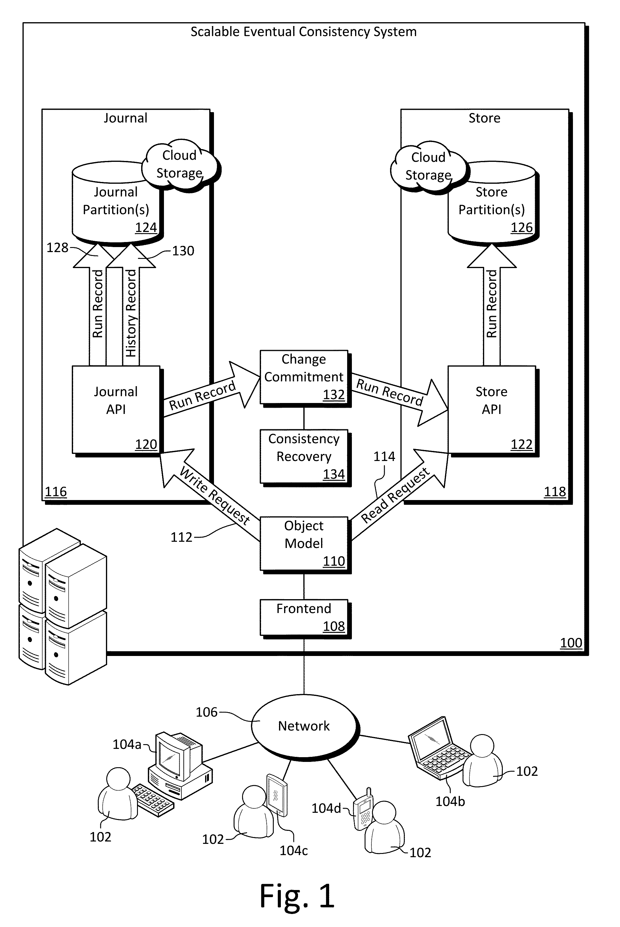 Scalable eventual consistency system using logical document journaling