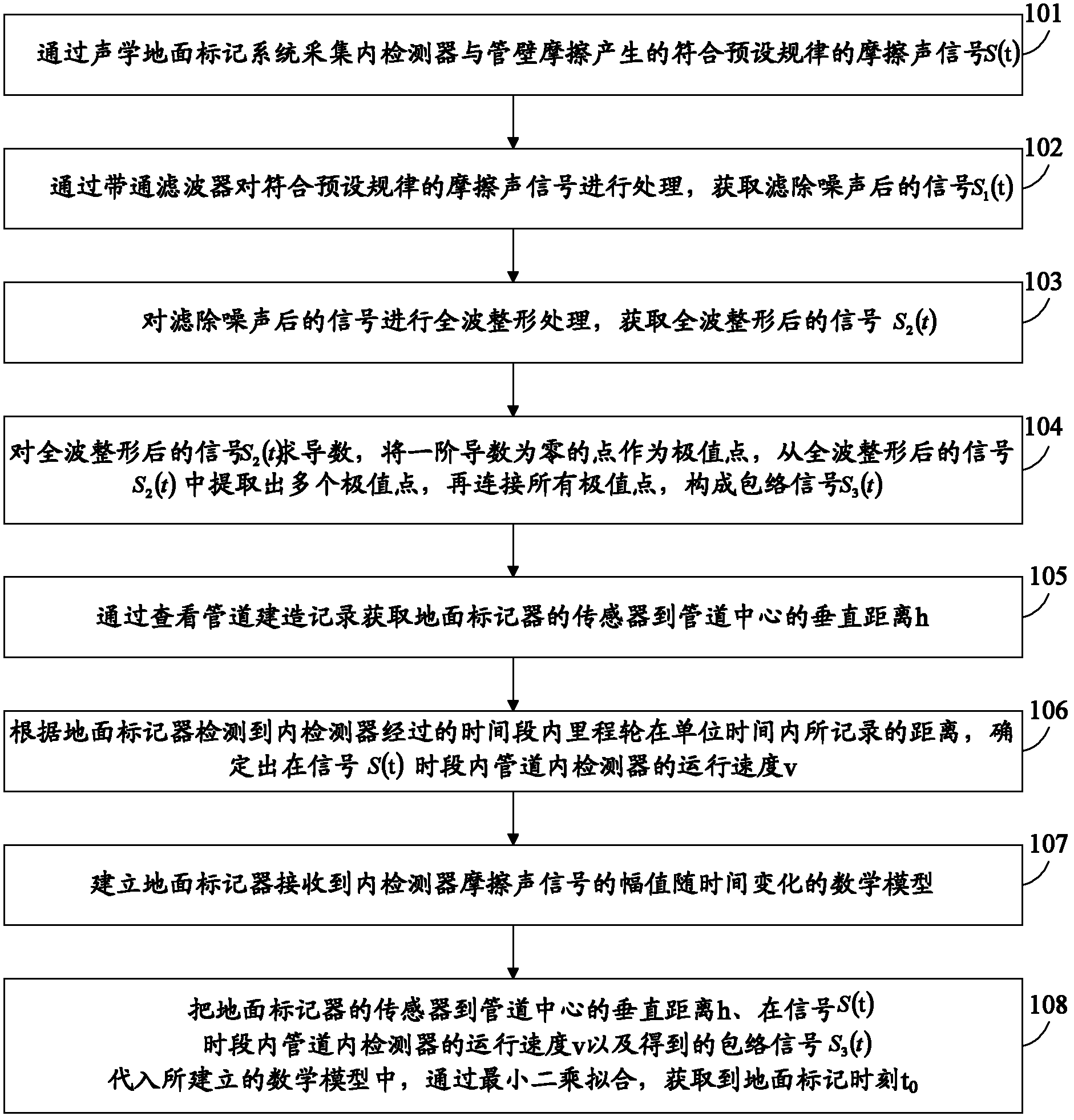 Method for determining ground mark time of inner detector of pipeline