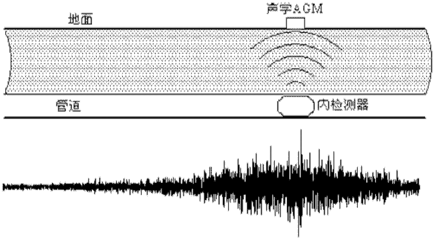 Method for determining ground mark time of inner detector of pipeline