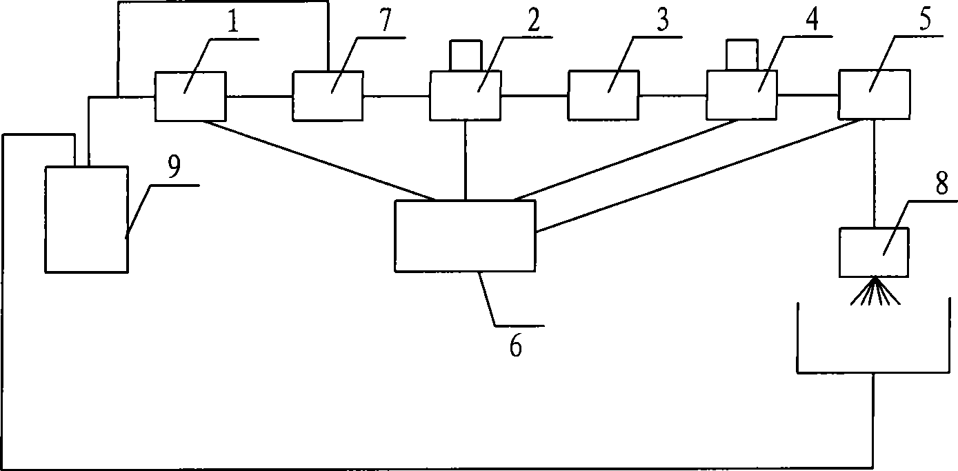 Atomizing block measuring apparatus