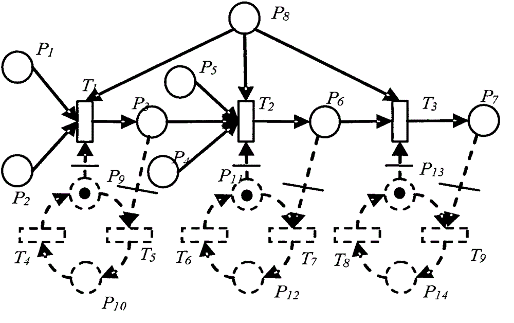 Process industry energy consumption process modeling and simulation method taking uncertain factors into account