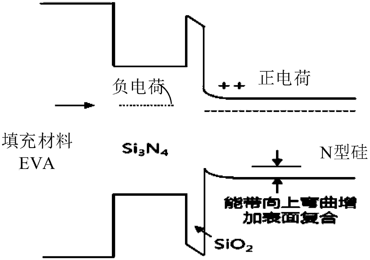 Photovoltaic module-based degradation phenomenon processing method and related equipment