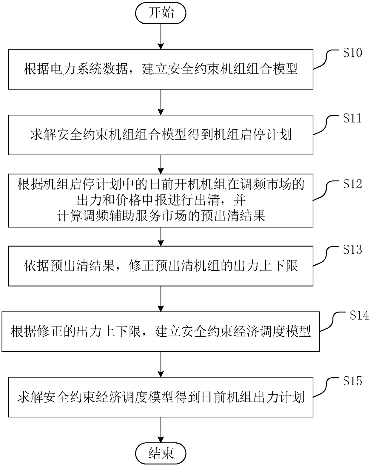 Cleaning method, clearing device and clearing equipment for electric power market