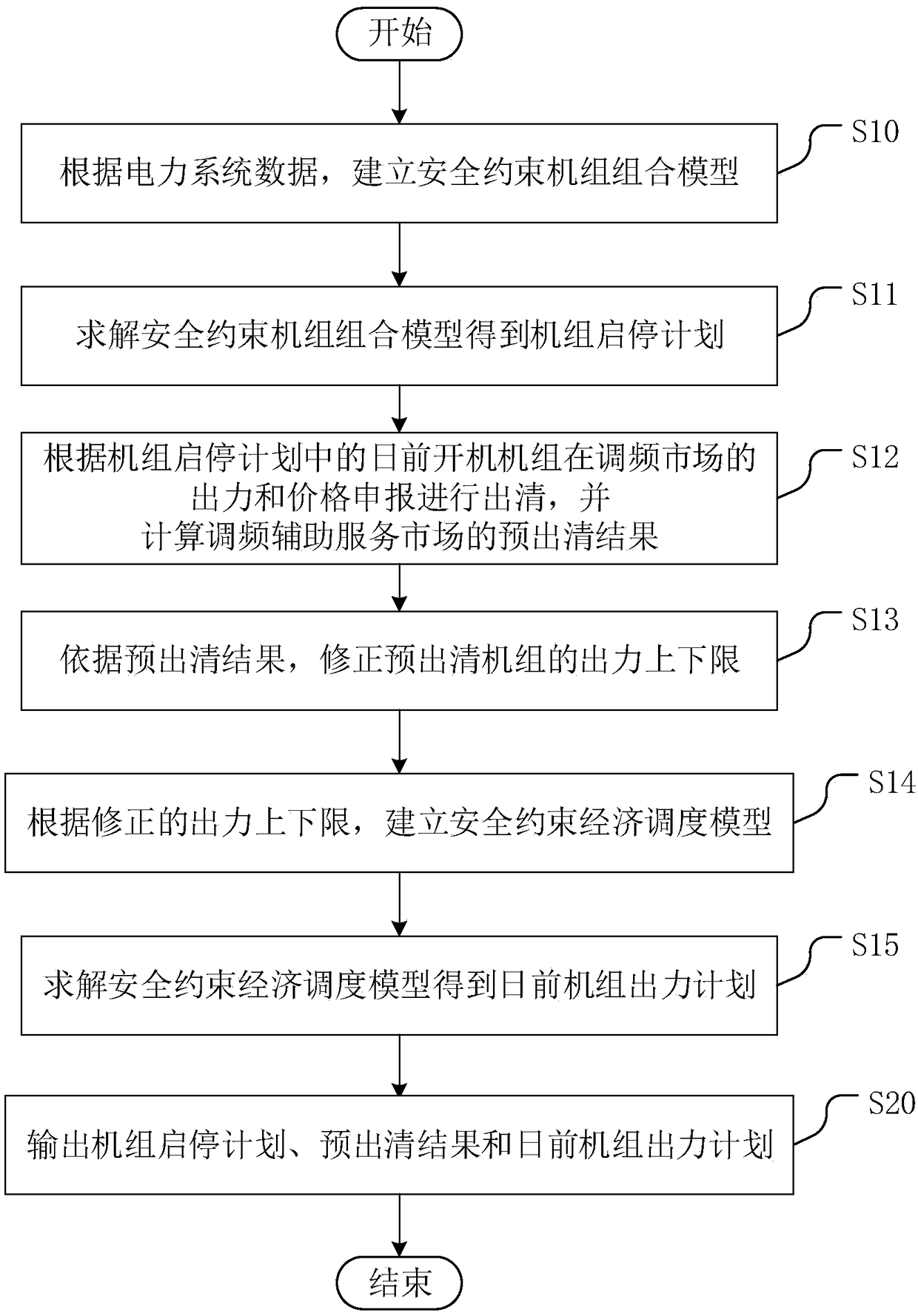 Cleaning method, clearing device and clearing equipment for electric power market