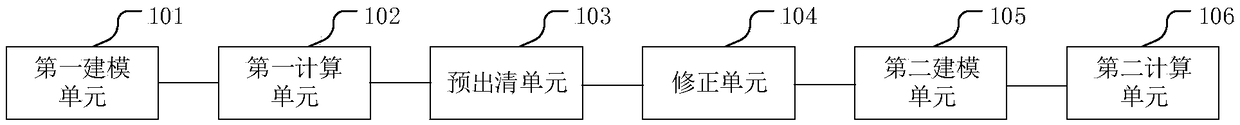 Cleaning method, clearing device and clearing equipment for electric power market