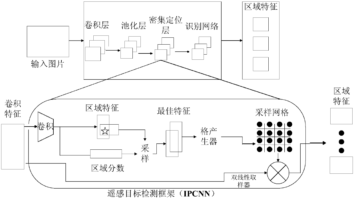 Remote sensing image natural language generation method based on attention mechanism and deep learning