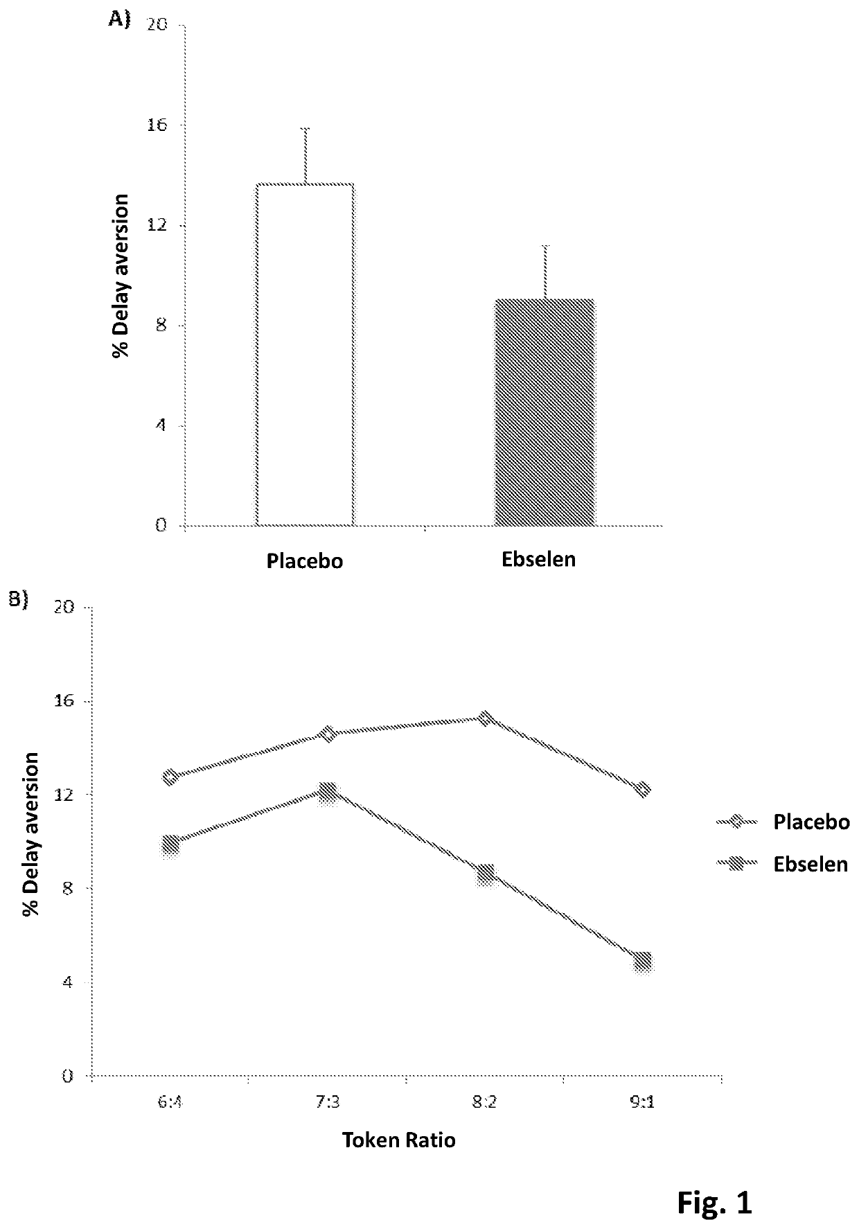 Treatment of impulsivity-related disorders