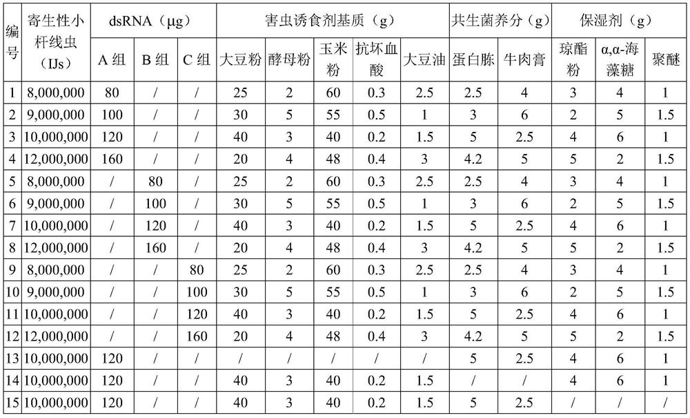 A kind of parasitic small rod nematode preparation and its preparation method and application