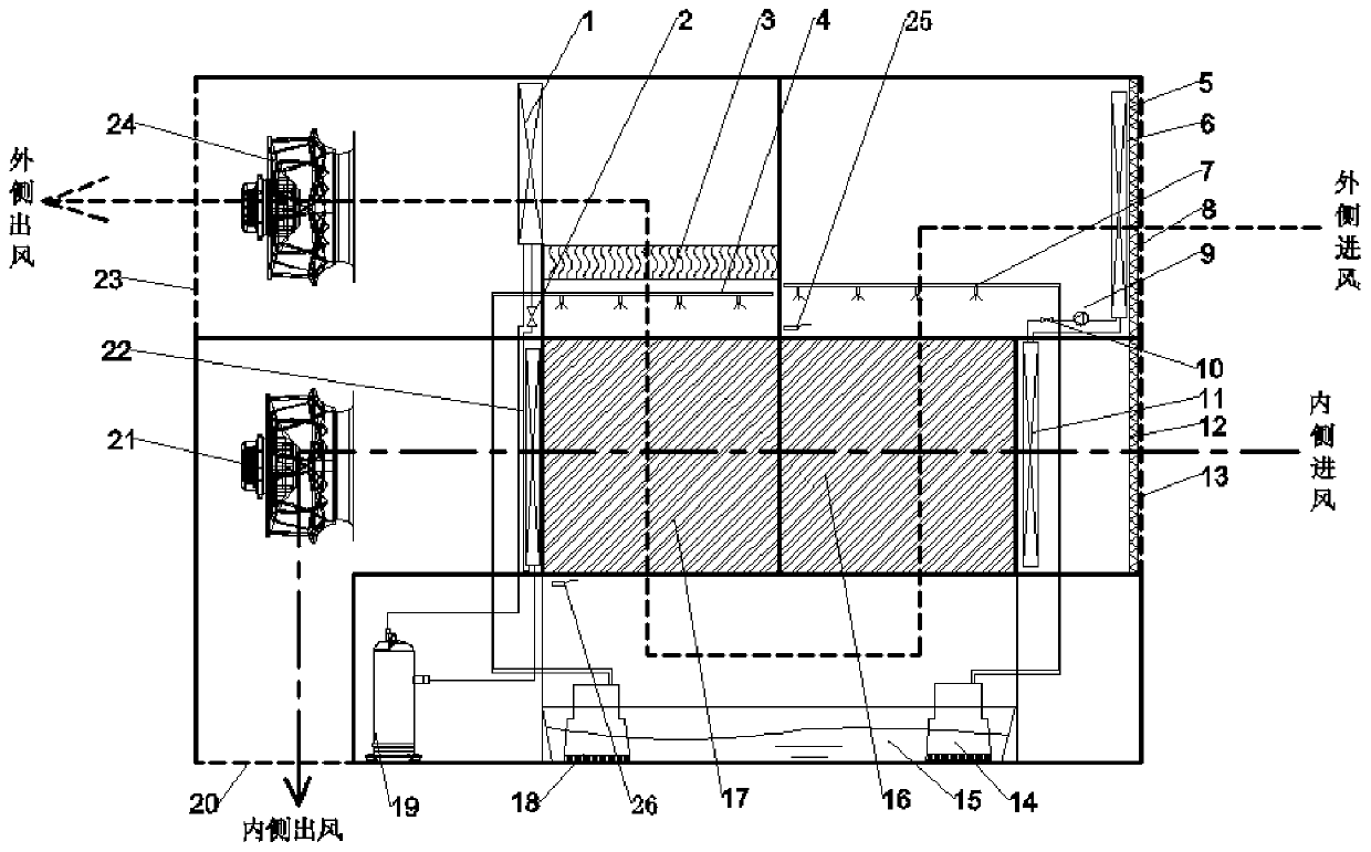 Indirect evaporative cooling air conditioning unit with fluoride pump energy saving function and control method