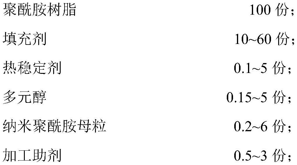 A polyamide composition resistant to high temperature thermal oxygen aging and its preparation method