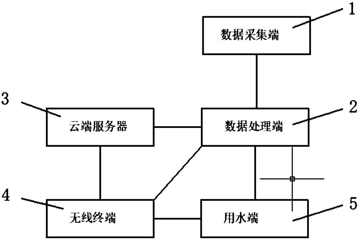 Rainwater recycling system for building roof