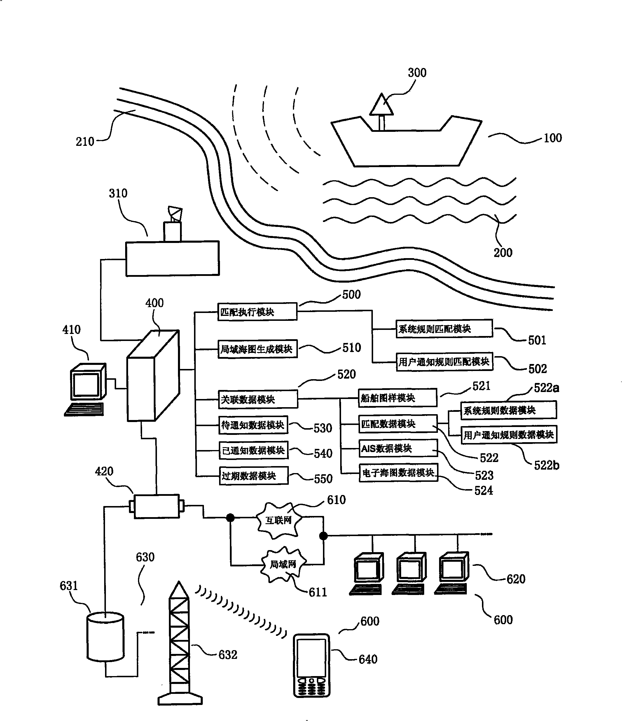 Vessel movement monitoring and informing system and implementing method thereof