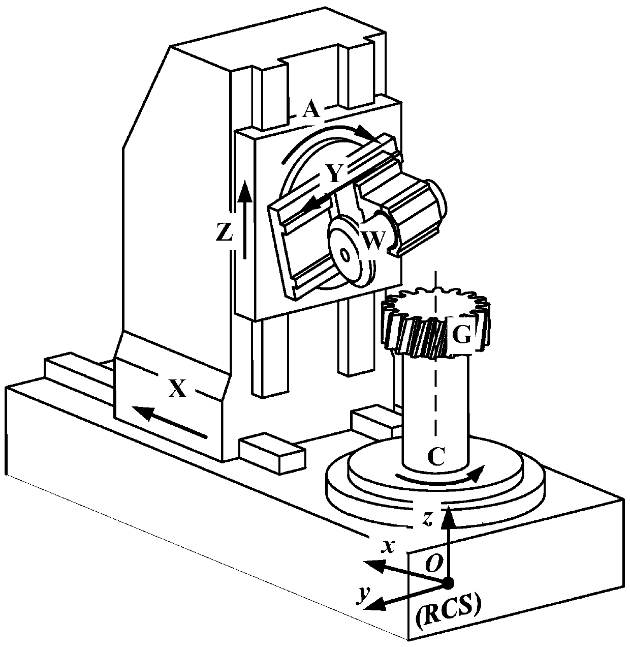 Screening Method for Key Geometric Errors of Form Grinding Machine Based on Tooth Surface Error Model