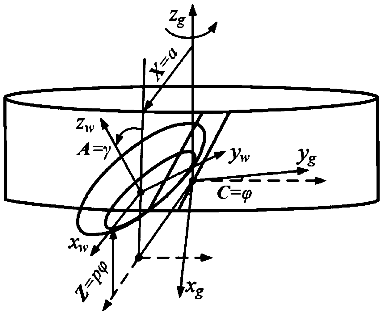 Screening Method for Key Geometric Errors of Form Grinding Machine Based on Tooth Surface Error Model