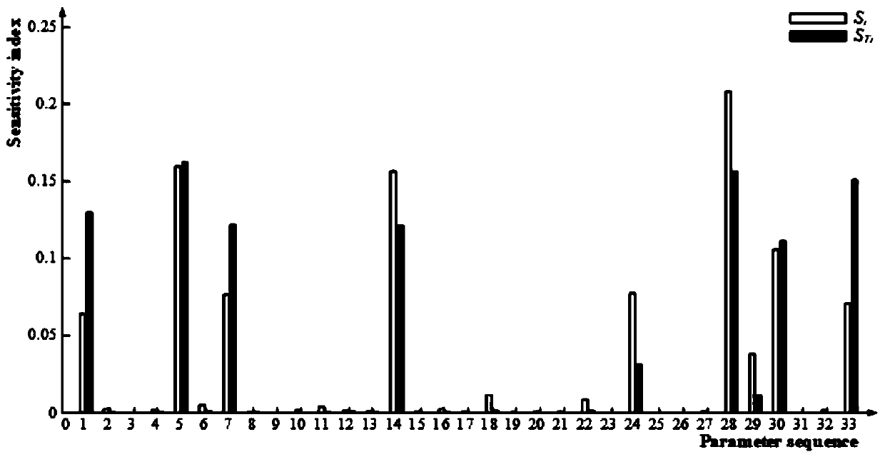 Screening Method for Key Geometric Errors of Form Grinding Machine Based on Tooth Surface Error Model