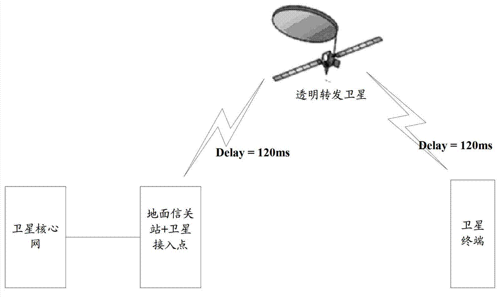 Cell switching method and device