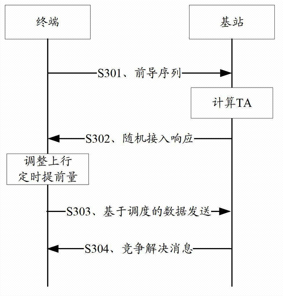 Cell switching method and device