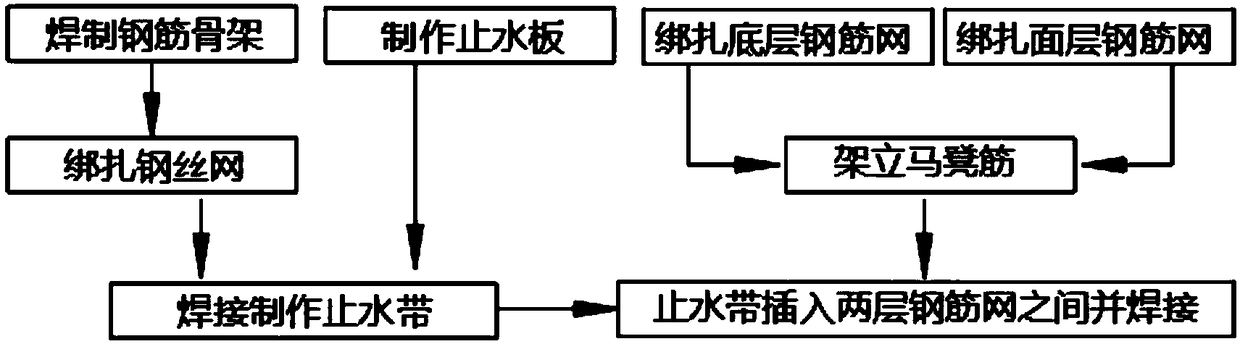 Integral water stopping system and manufacturing method thereof