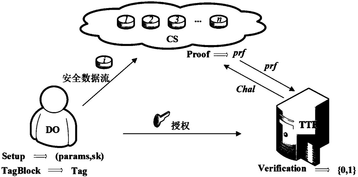 An Efficient and Secure Outsourcing Big Data Audit Method in Cloud Environment