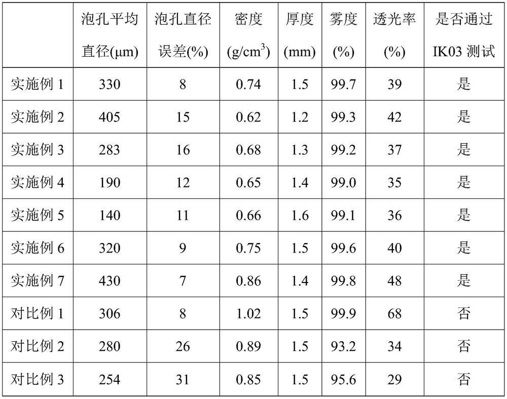 Foaming light diffusion plate, preparation method and application thereof