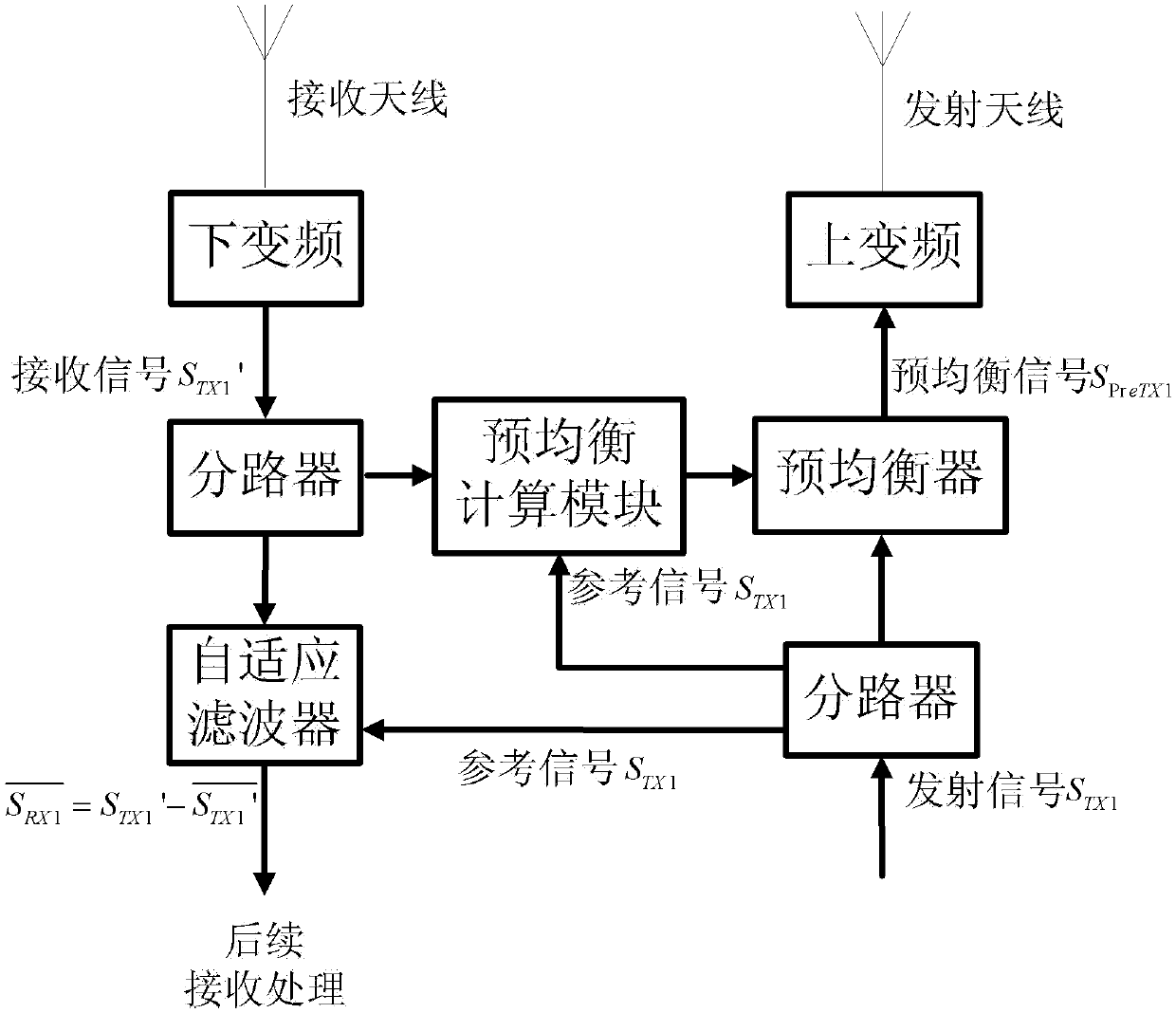 A pre-equalization based interference cancellation system and method