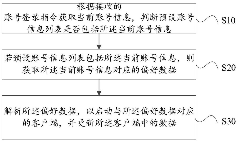 Multimedia aggregation method and device, vehicle and computer readable storage medium