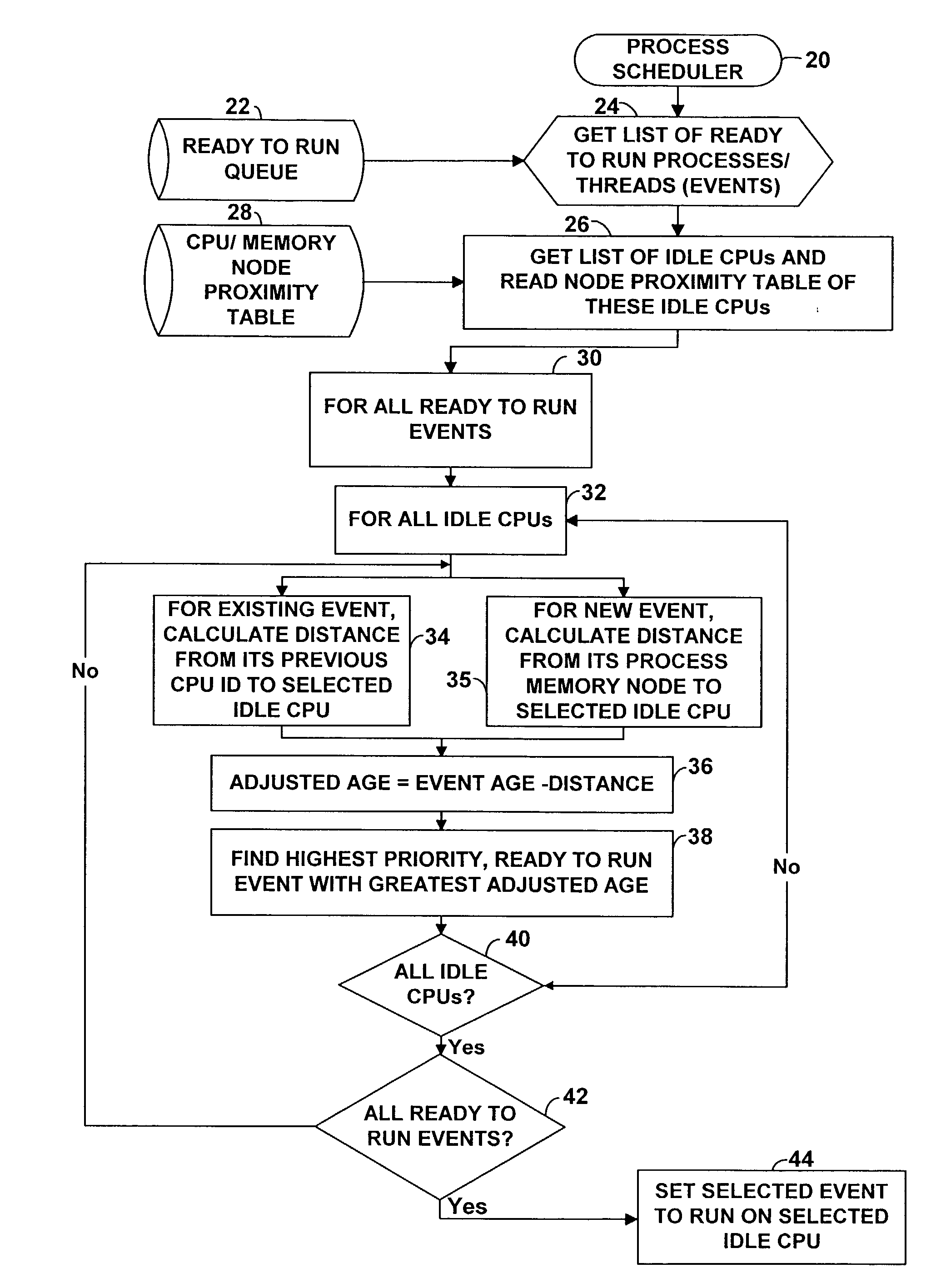 Method and apparatus for optimizing performance in a multi-processing system