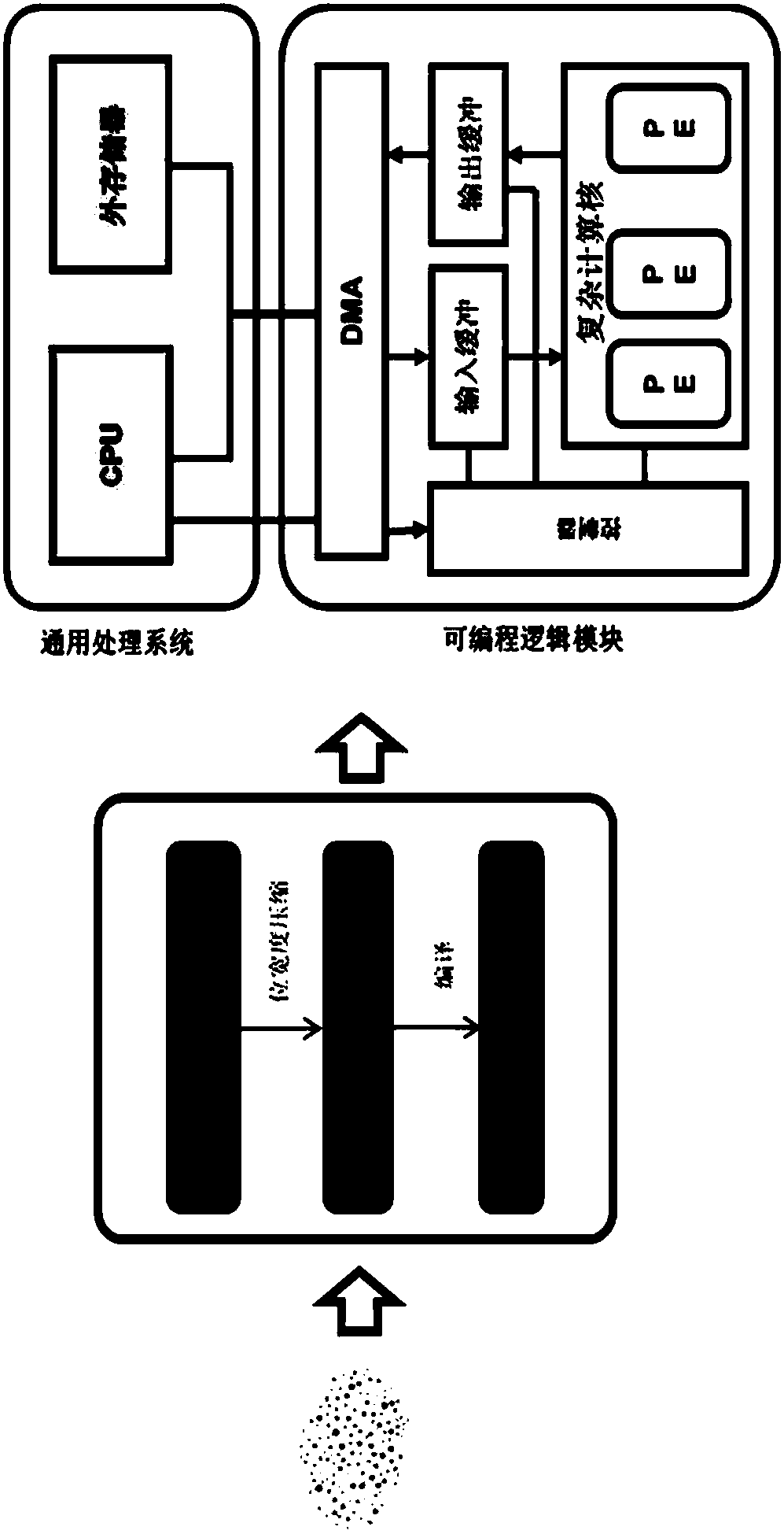 Layering quantization method and device for complex neural network