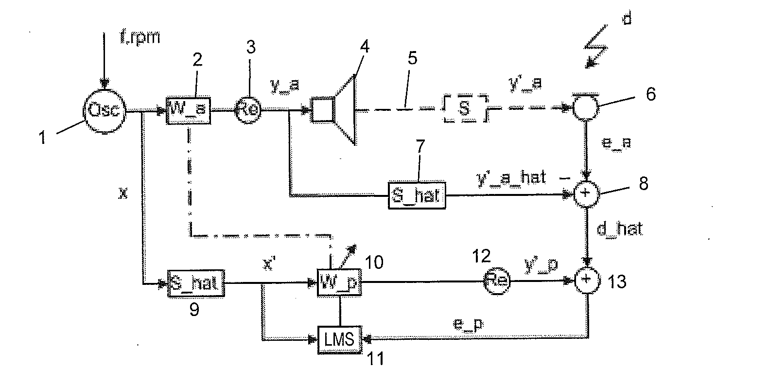 Tunable active noise control