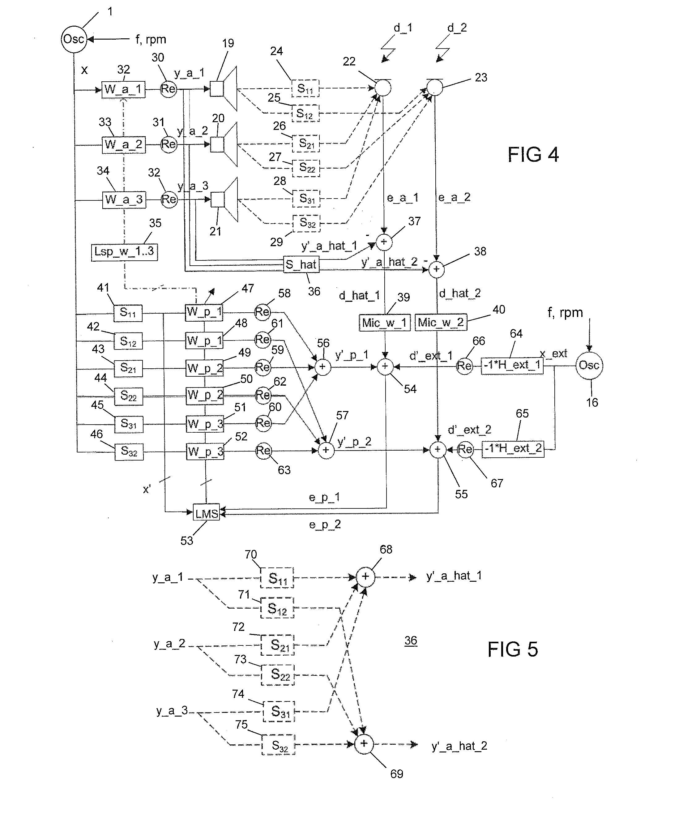 Tunable active noise control