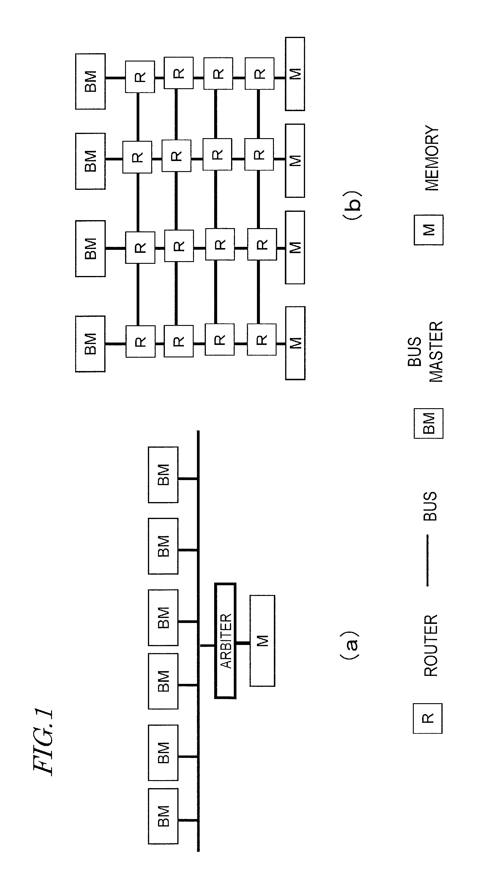 Bus system for semiconductor circuit