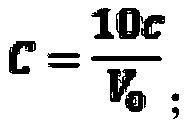 Anti-oxidation sulfur dioxide ion chromatography detection method