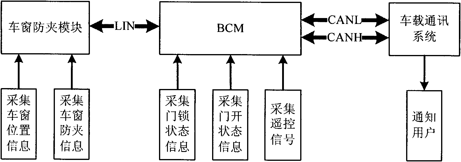 Intelligent anti-theft device of automobile based on in-vehicle communication system